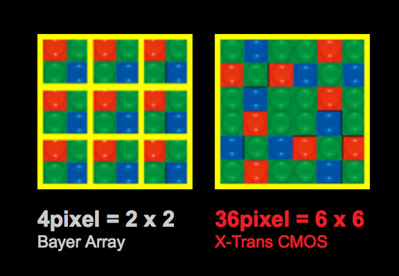 X-Trans CMOSセンサー