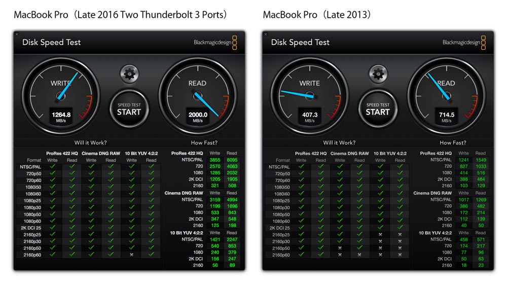 13インチMacBook Pro（タッチバー無し）SSD速度