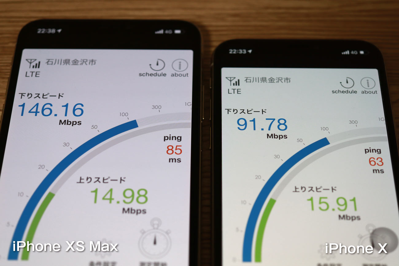 iPhone XS Max LTE通信速度