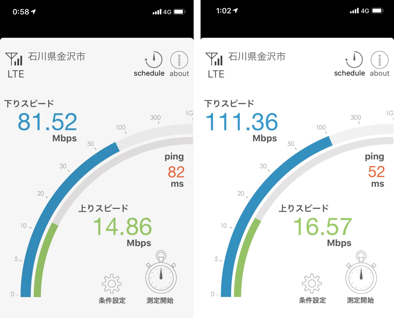 iPhone XRとiPhone XS Max LTE通信の速度の違い