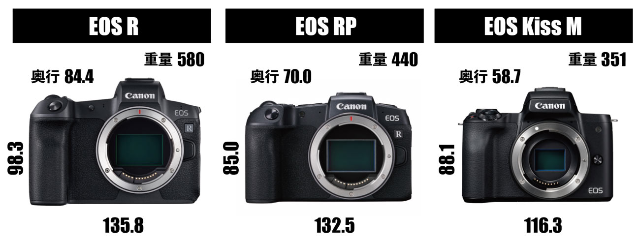EOS RP/RとEOS Kiss M サイズの比較