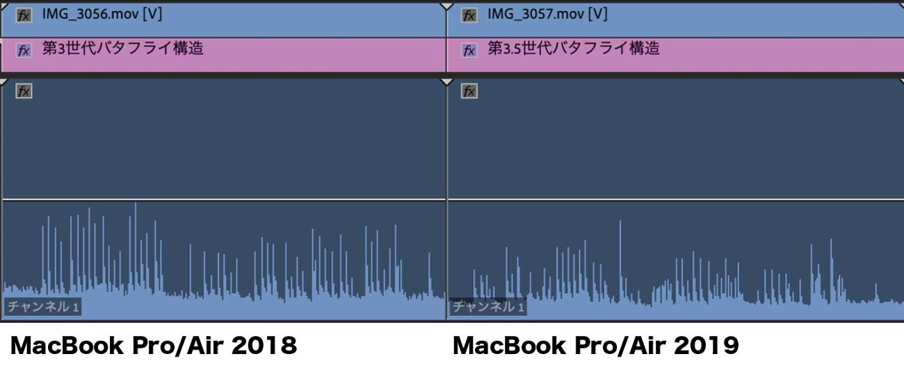 MacBook Pro（2019）キーボードの静寂製の音声波形