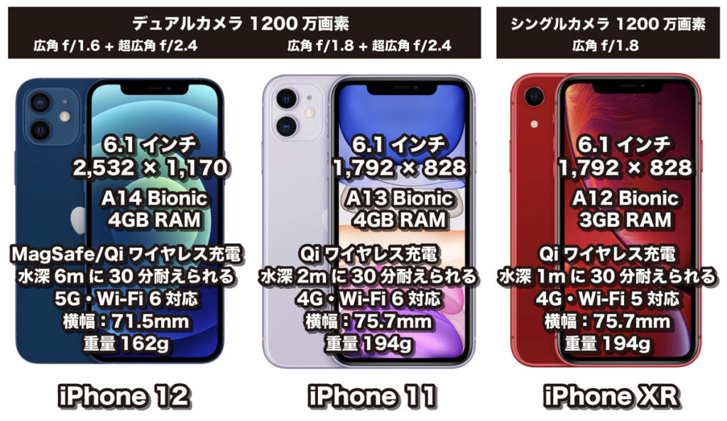 iPhone 12・11・XR 違いを比較