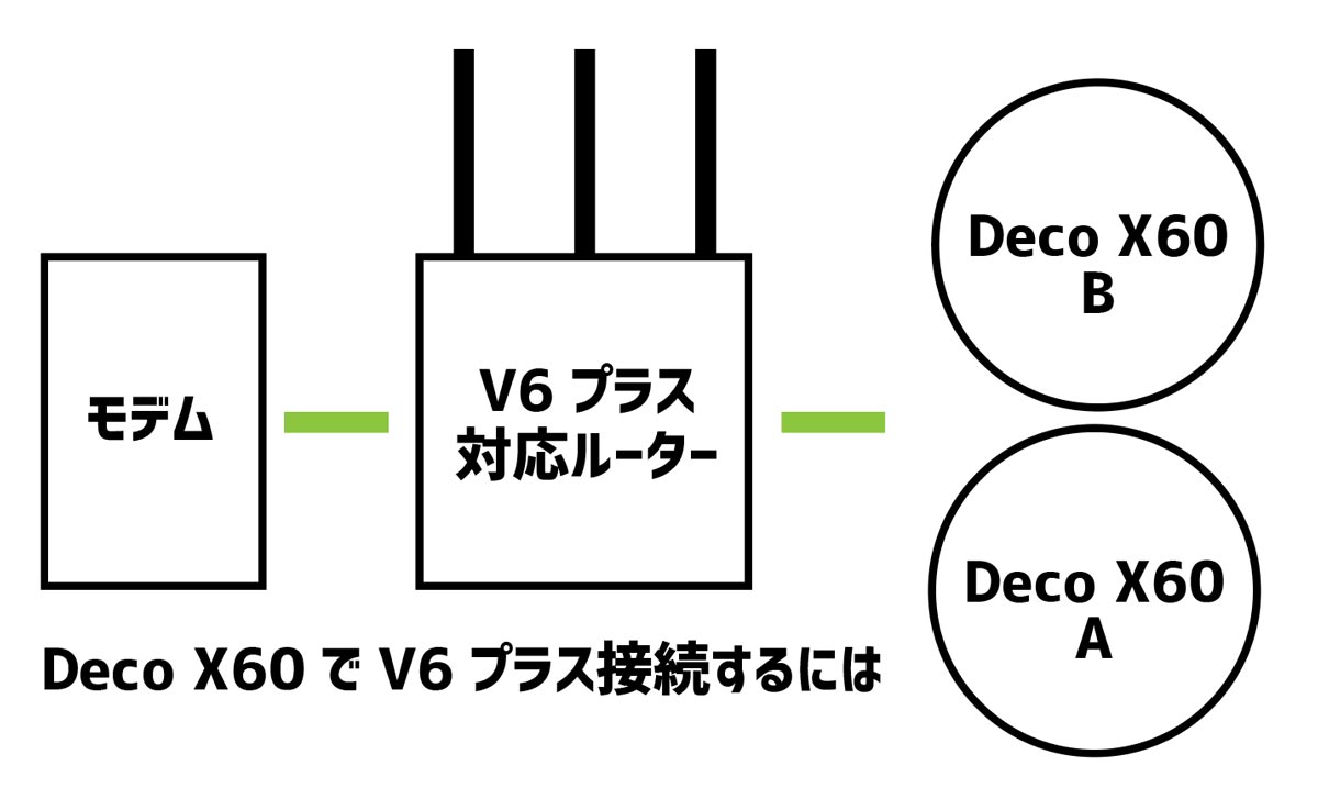 TP-Link Deco X60 接続方法