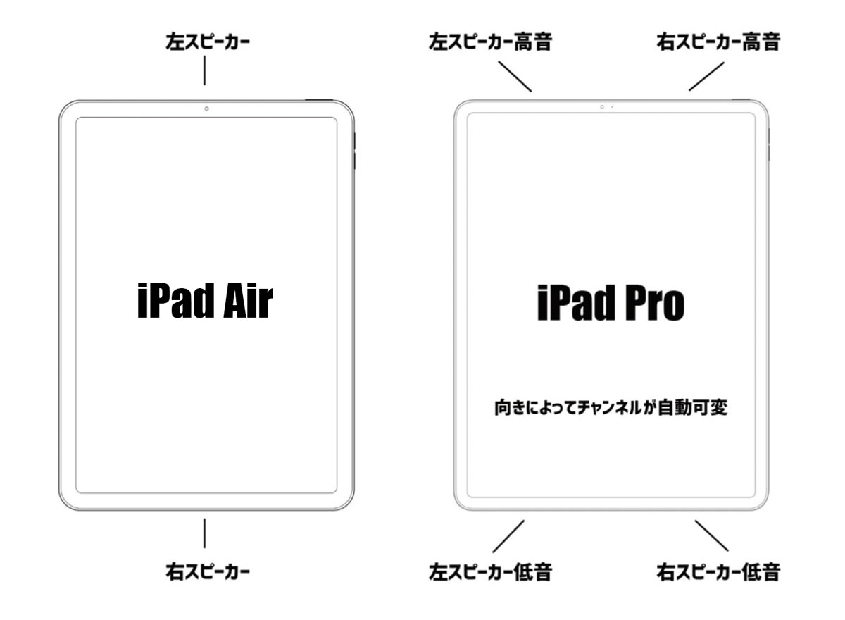 iPad AirとiPad Proの内蔵スピーカー