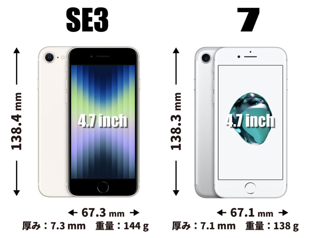iPhone SE3・iPhone 7 筐体デザインとサイズ比較