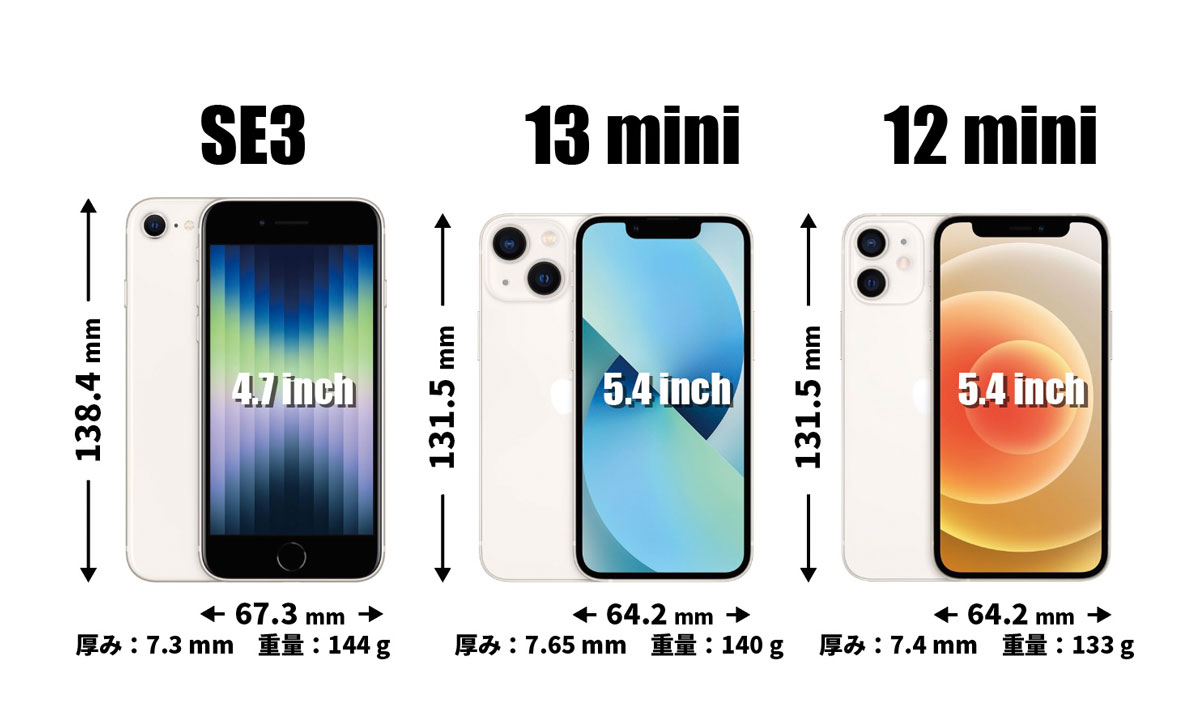 iPhone SE3・mini 3・mini 2 本体サイズ比較