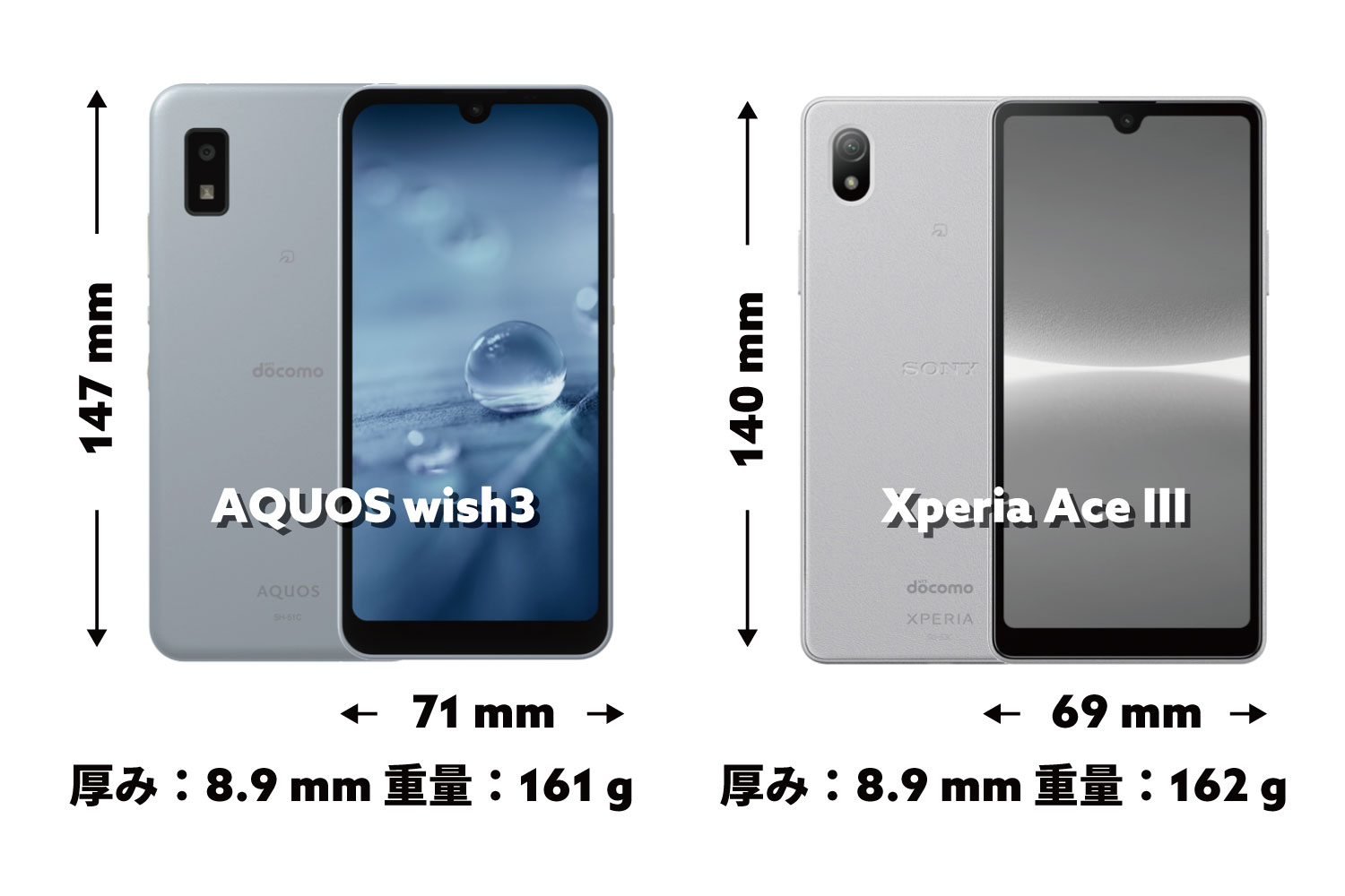 AQUOS wish3・Xperia Ace III サイズ比較
