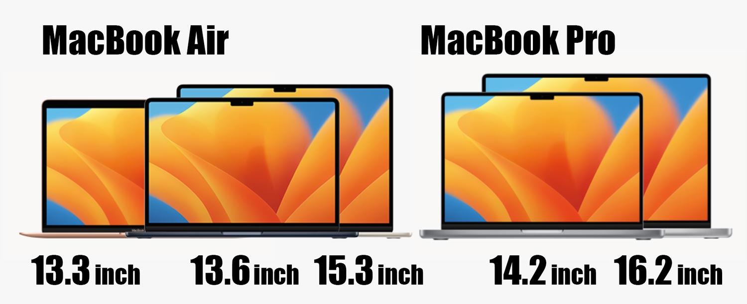 MacBookシリーズ 画面サイズ比較