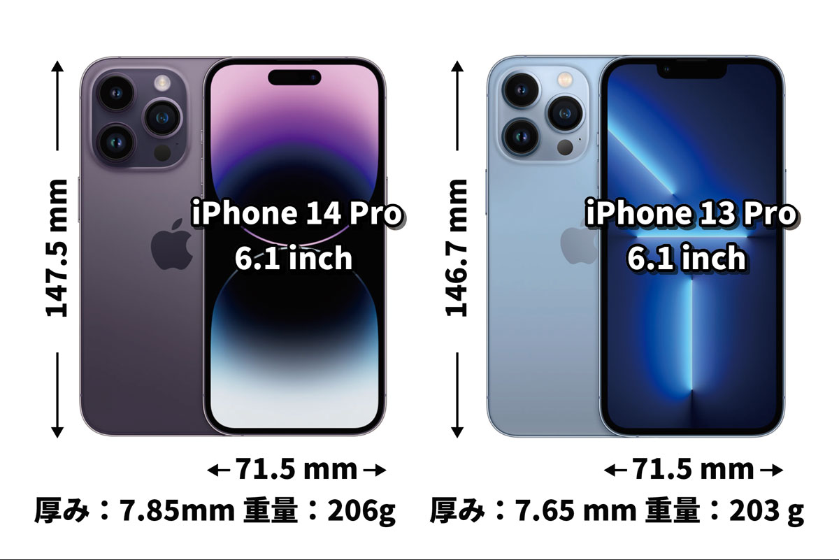 iPhone 14 Pro・13 Pro 本体サイズ比較