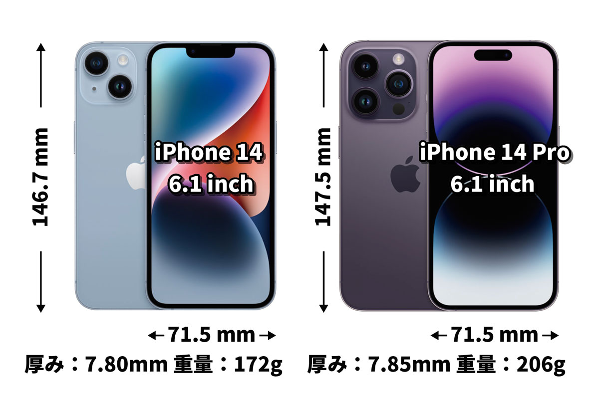 iPhone 14・14 Pro サイズ比較