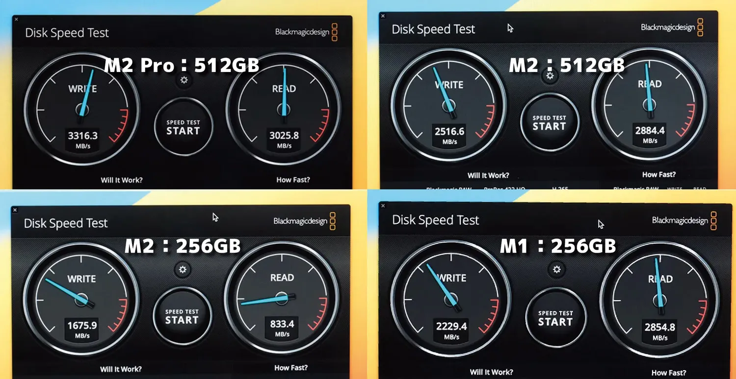 MacBook ストレージ速度比較（M2 Pro、M2、M1）