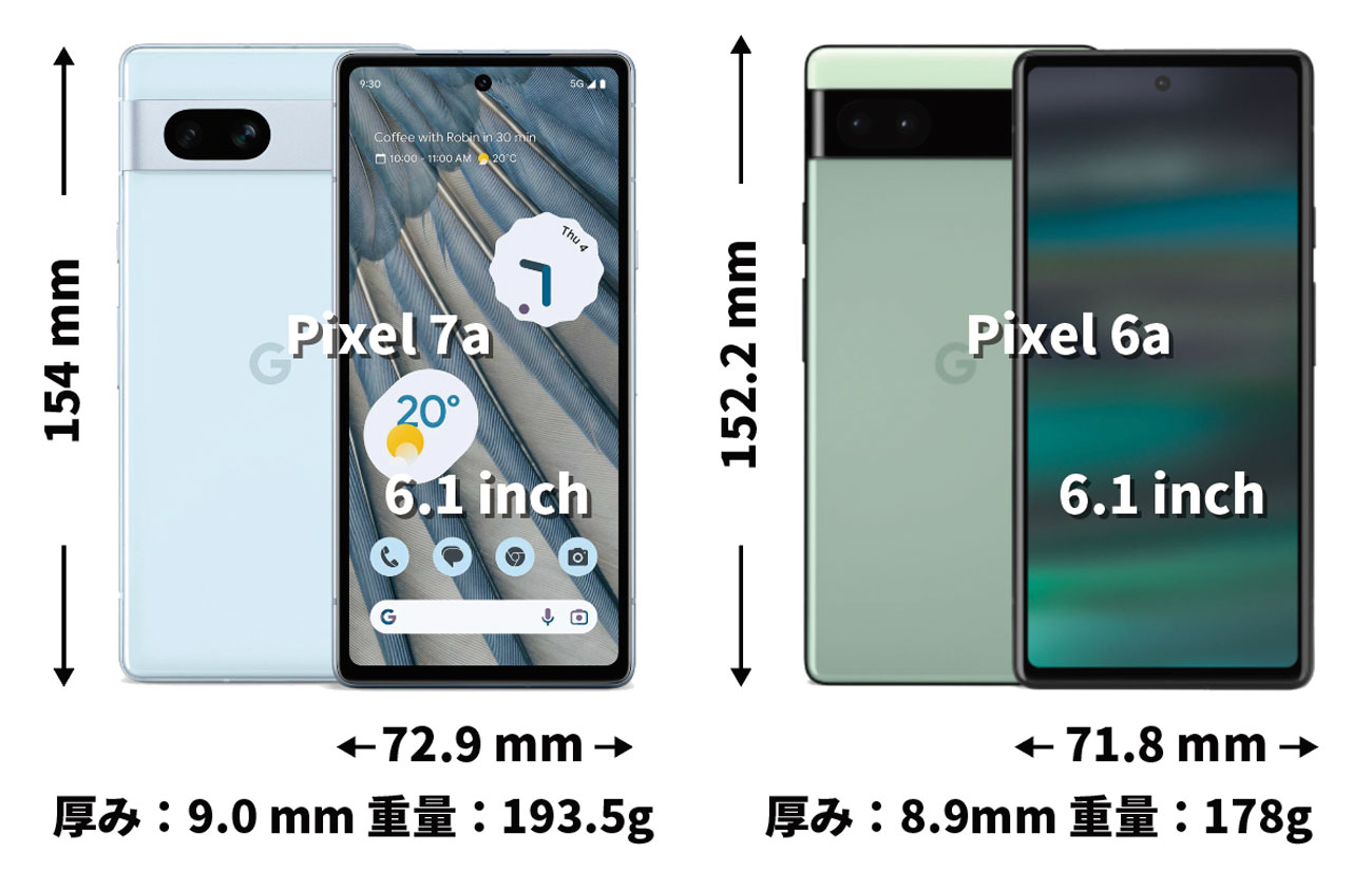 Pixel 7a vs Pixel 6a サイズ比較
