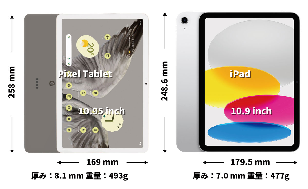 Pixel Tablet vs iPad 10 本体サイズ比較