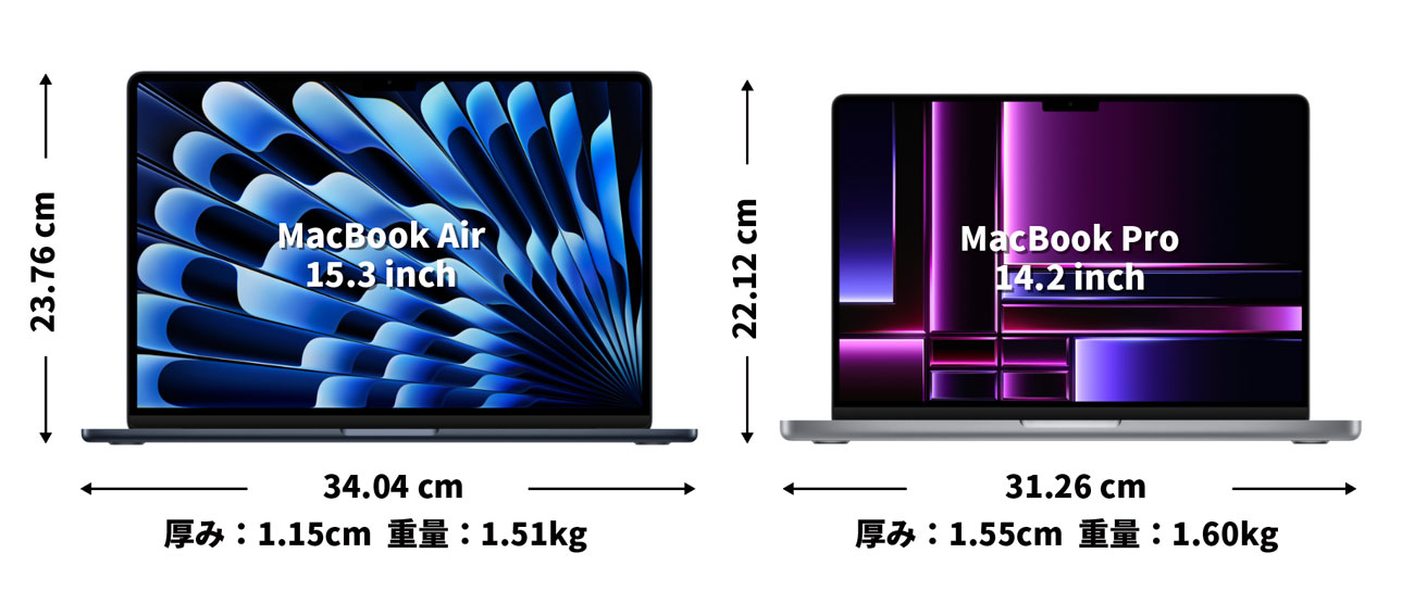 MacBook Air 15インチ、Pro 14インチ  本体サイズ比較