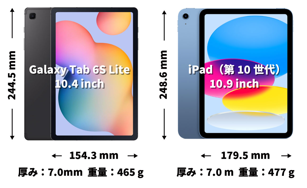 Galaxy Tab 6S Lite・iPad（第10世代）
