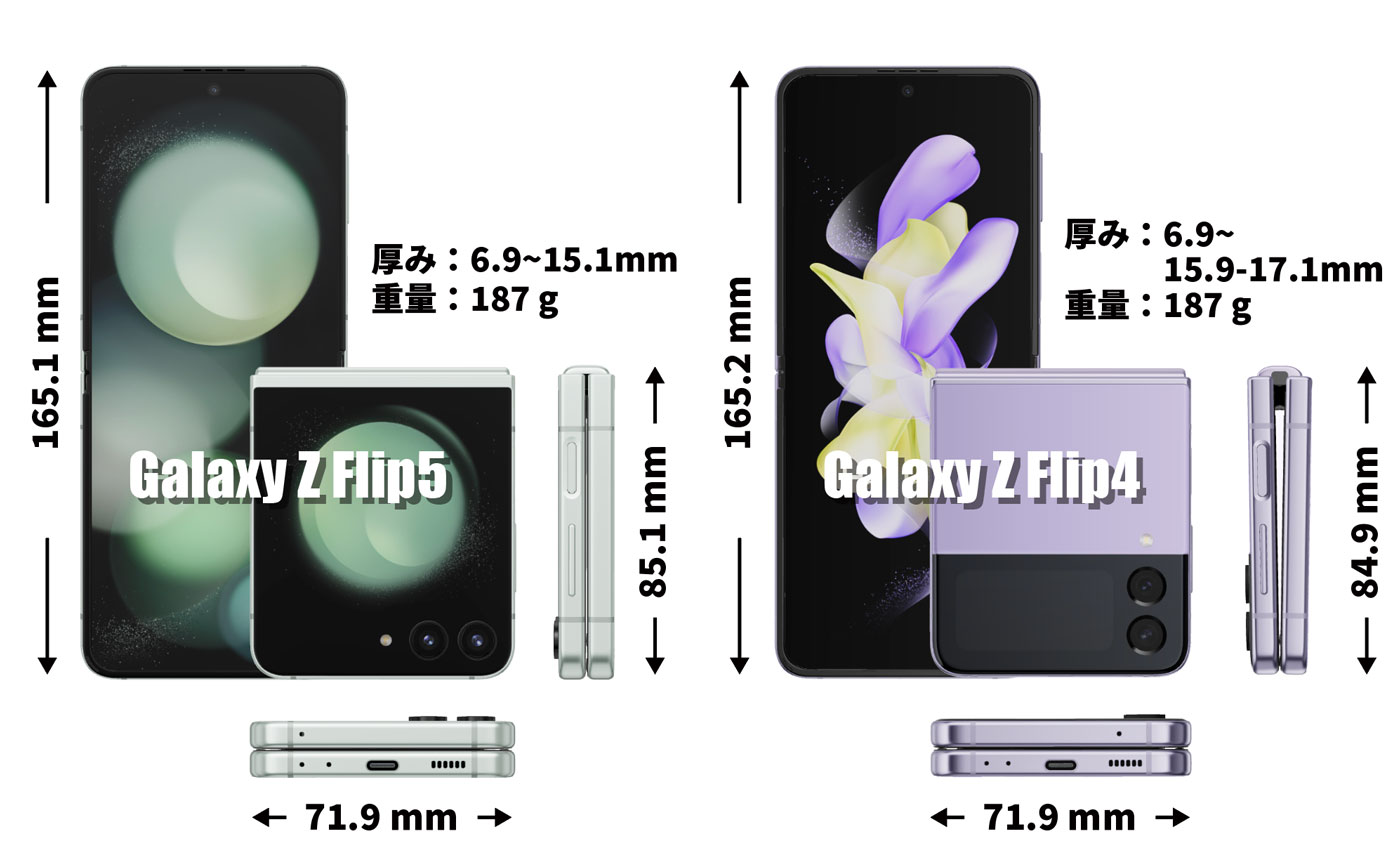 Galaxy Z Flip5 vs Z Flip4 本体サイズ比較
