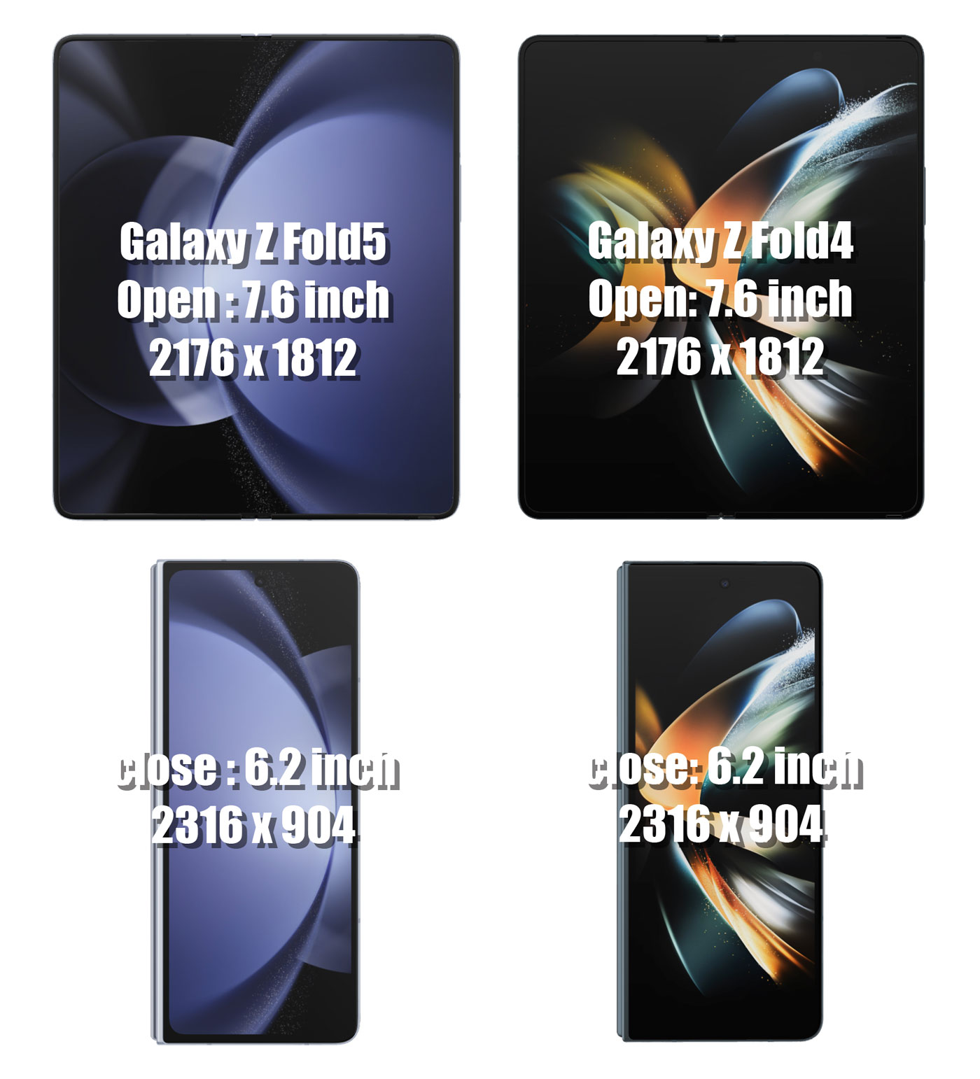 Galaxy Z Fold5 vs Z Fold4 画面サイズ比較