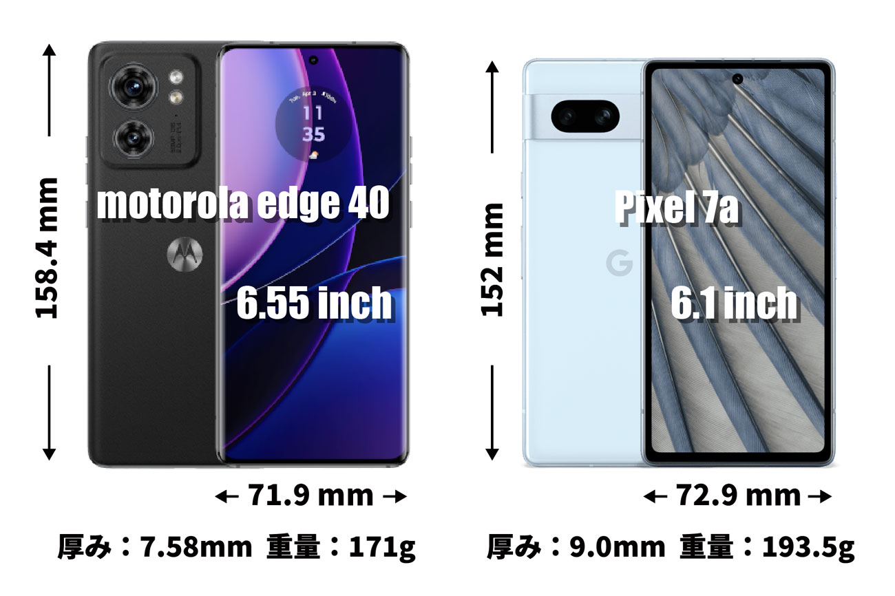 Motorola edge 40 vs Pixel 7a 筐体サイズ