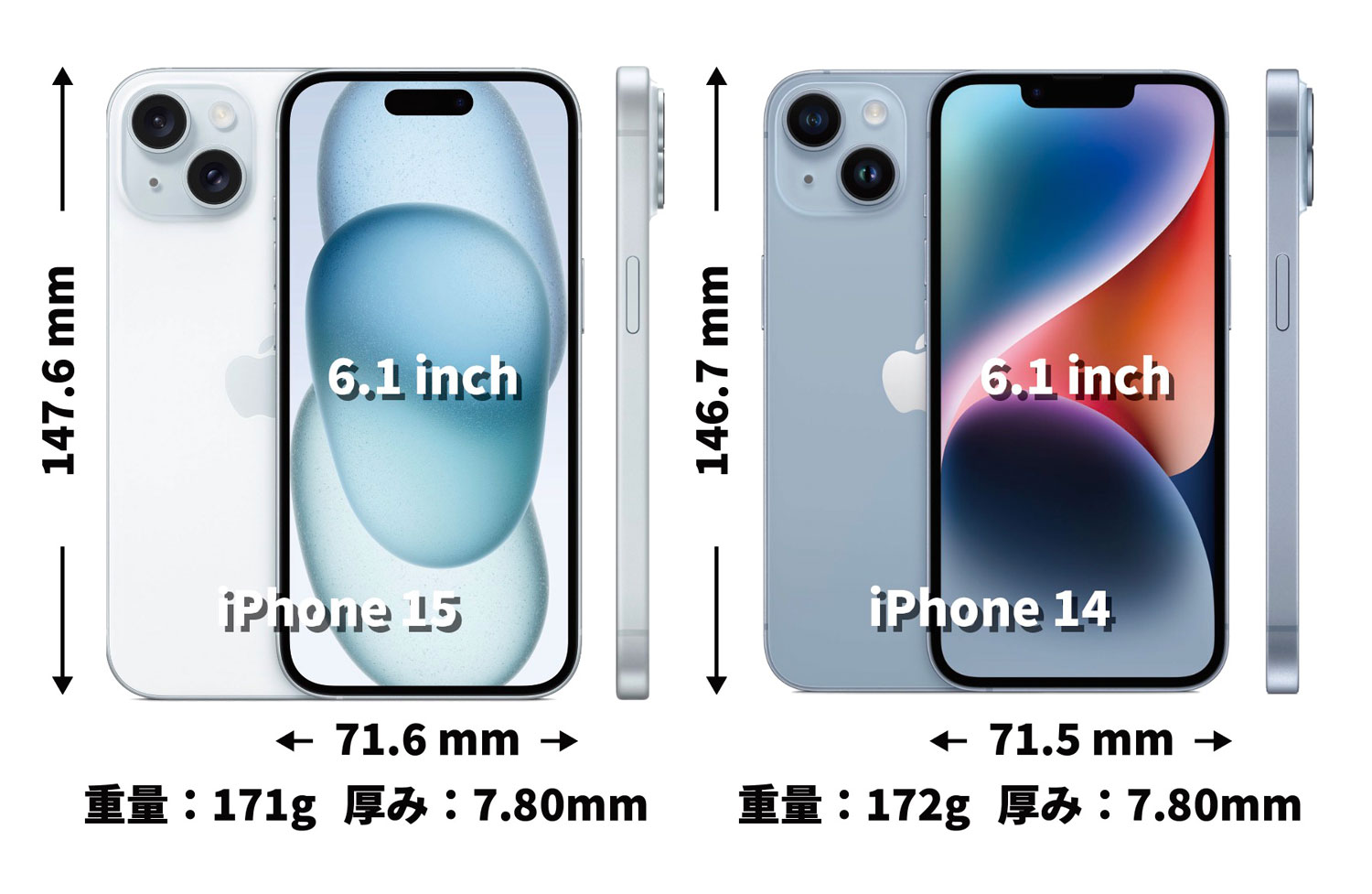 iPhone 15 vs iPhone 14 本体サイズ