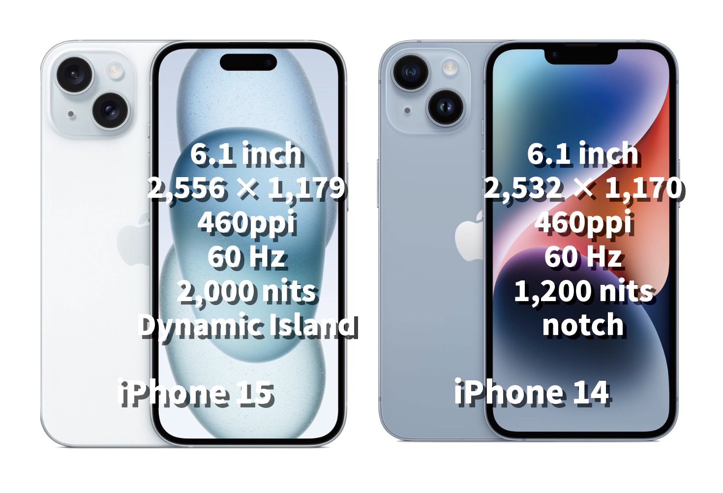 iPhone 15 vs iPhone 14 ディスプレイ比較