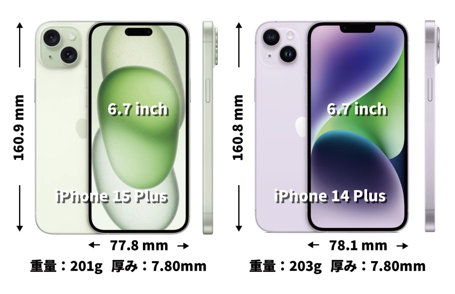 iPhone 15 Plus vs iPhone 14 Plus サイズ比較