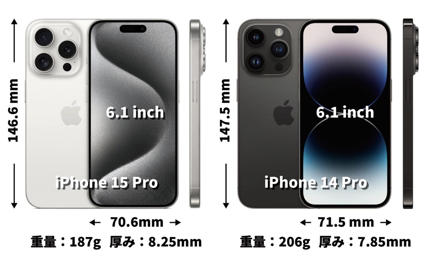 iPhone 15 Pro、14 Pro ディスプレイ比較