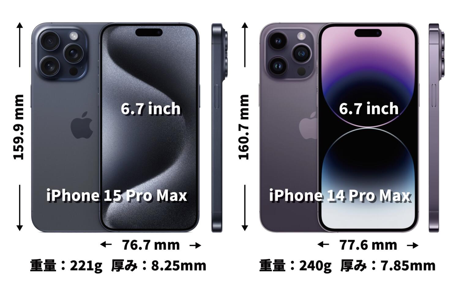 iPhone 15 Pro Max vs iPhone 14 Pro Max サイズ比較