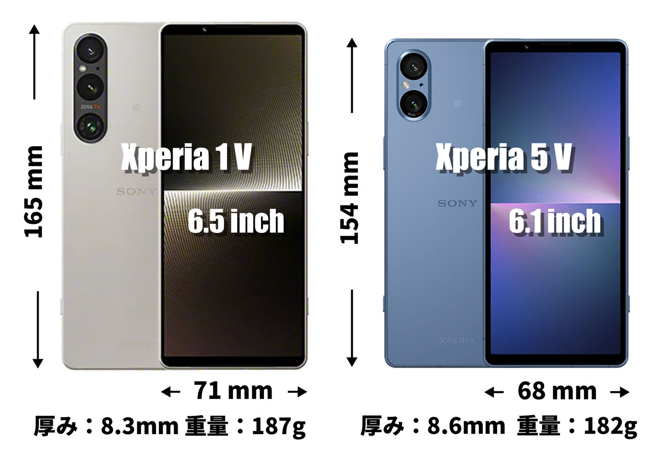 Xperia 1 V vs Xperia 5 V 本体サイズ