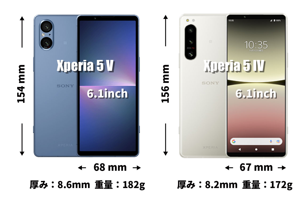 Xperia 5 V vs Xperia 5 IV 本体サイズ