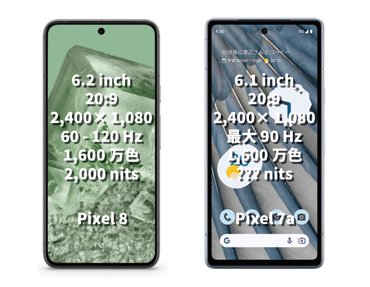 Pixel 8、Pixel 7a ディスプレイの比較