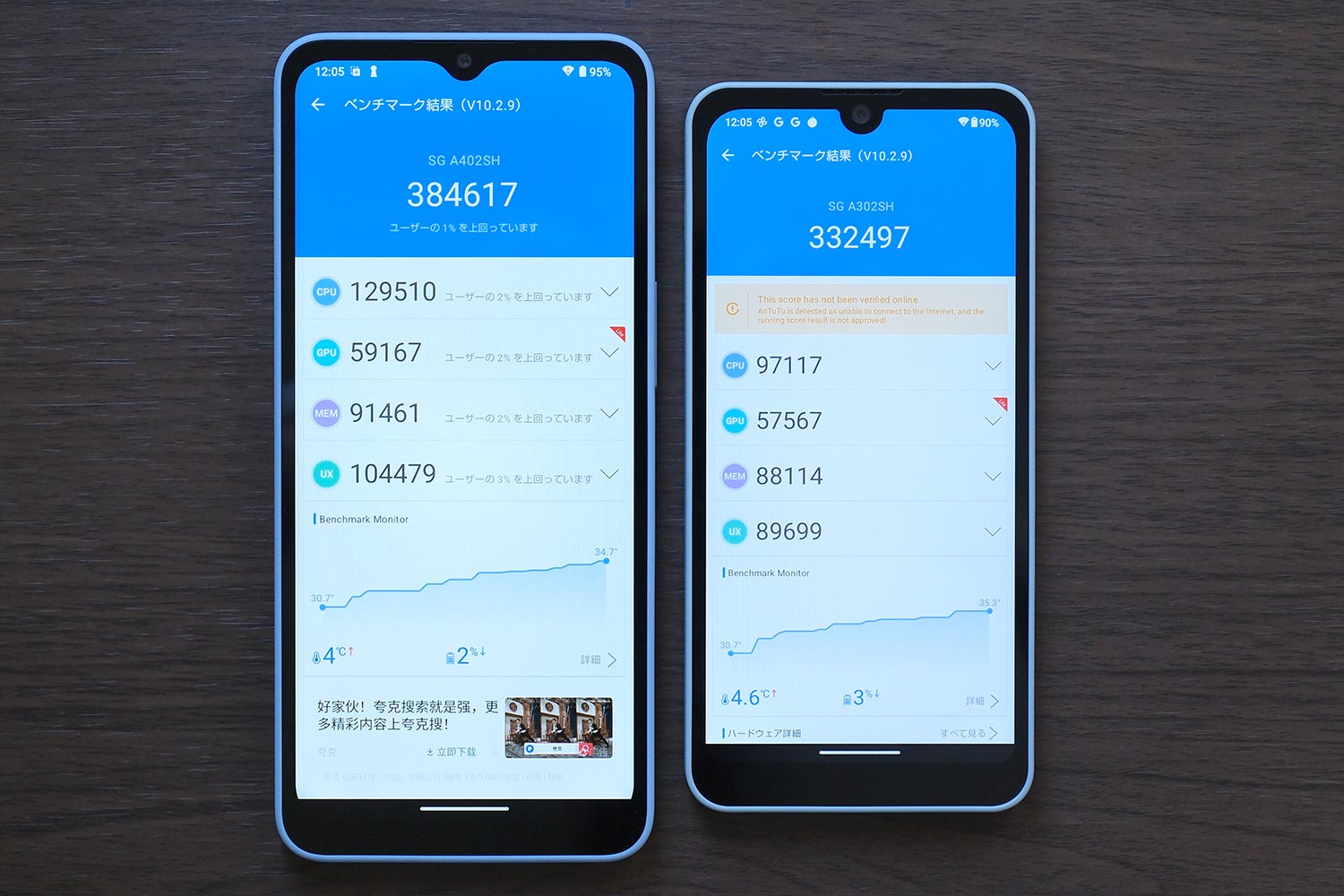 AQUOS wish4 vs AQUOS wish3 Antutuスコア比較